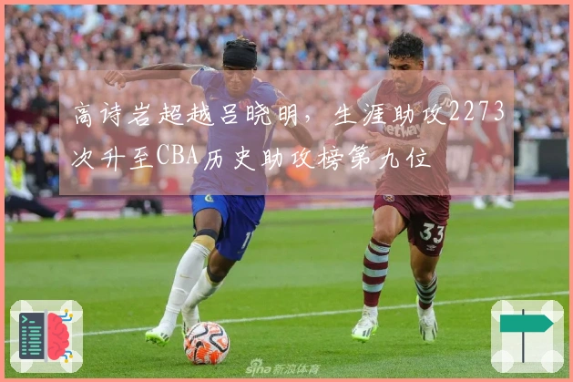 高诗岩超越吕晓明，生涯助攻2273次升至CBA历史助攻榜第九位